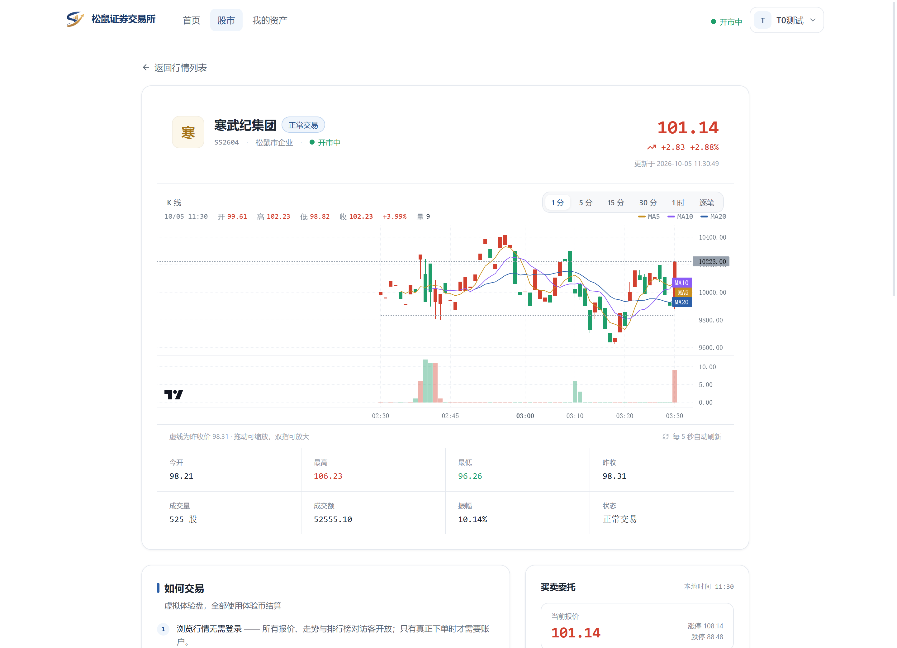 K 线图与个股详情