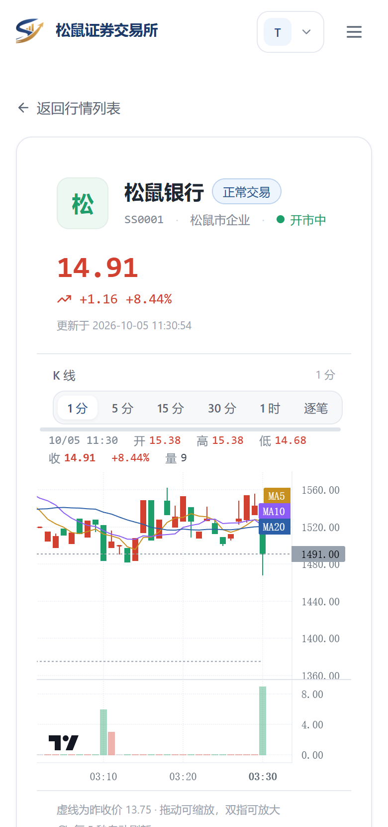 手机端个股详情