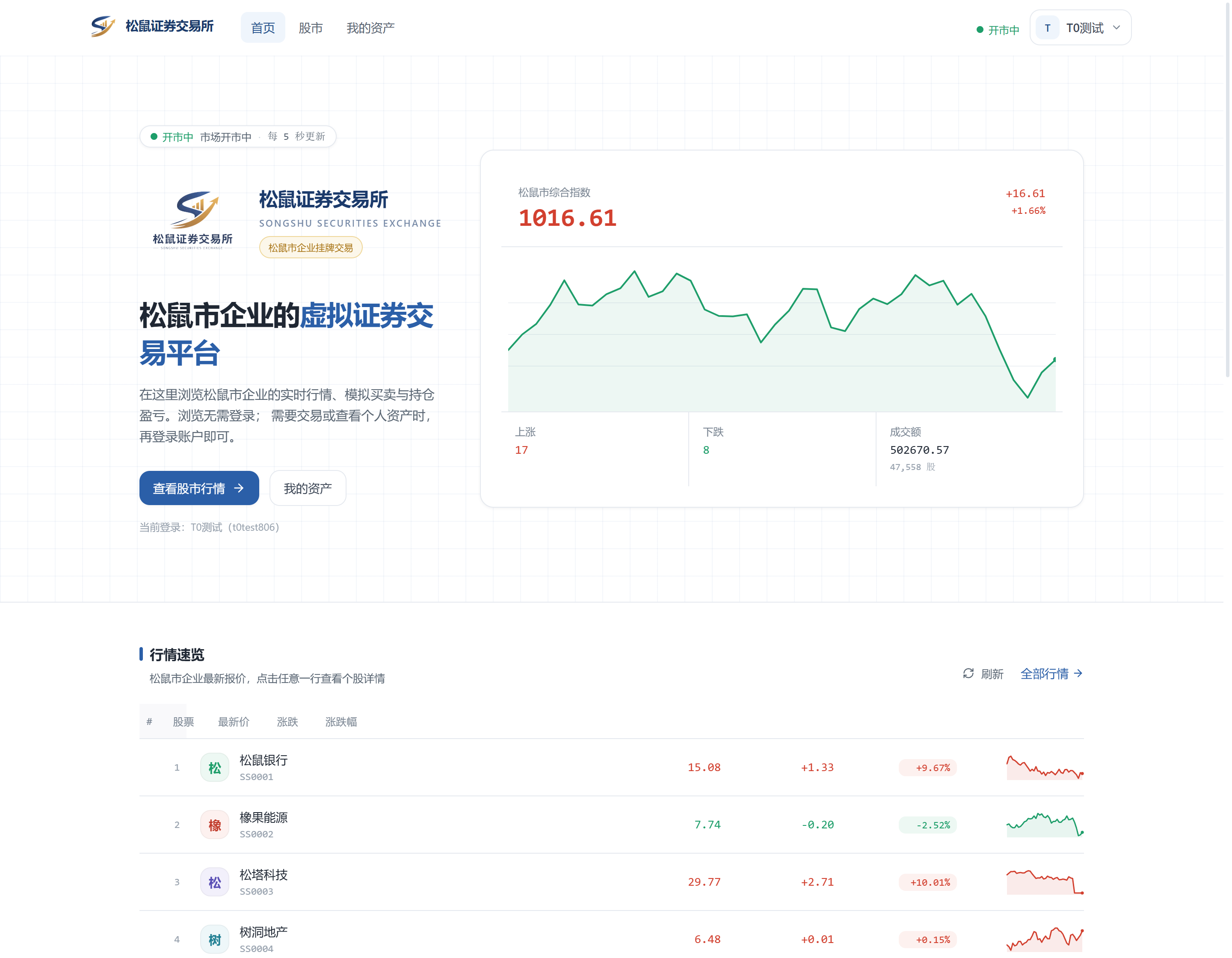 松鼠证券交易所首页