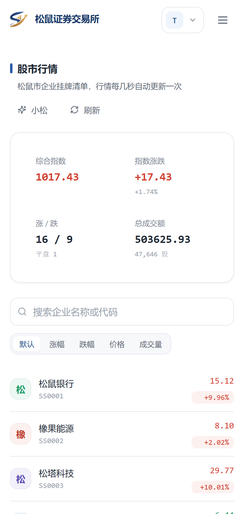 手机端行情列表